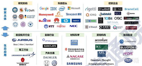 全景解密量子信息技術(shù) 從高層學(xué)習(xí)到國(guó)家戰(zhàn)略，一文看懂量子計(jì)算服務(wù)三大領(lǐng)域