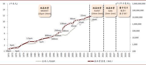 量子計(jì)算技術(shù)服務(wù) 通用人工智能時(shí)代的關(guān)鍵賦能者